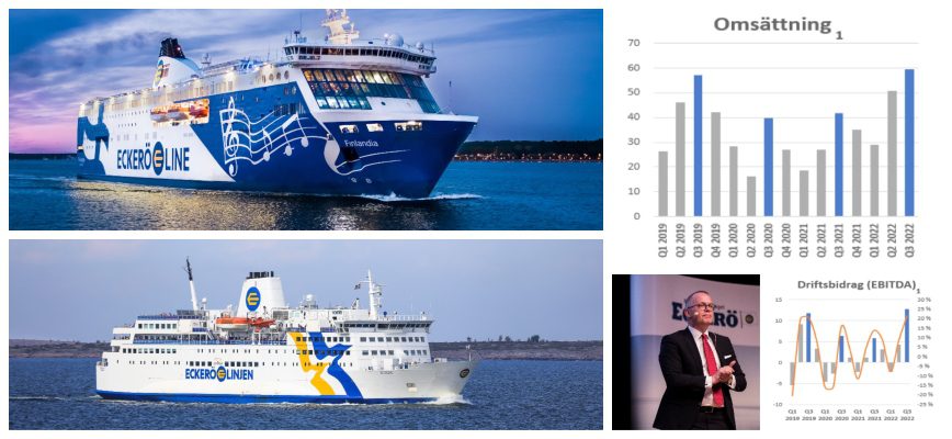 Högre vinst för Eckerö – Ålands Sjöfart